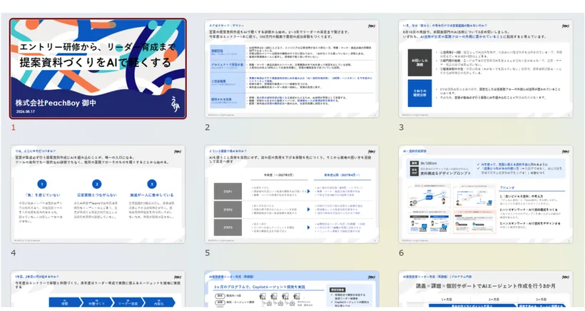 自社フォーマットに揃えたPowerPointの完成イメージ。表紙、概要、図解など複数ページが並ぶ資料一覧